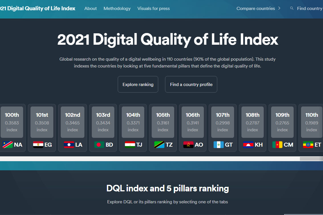 ডিজিটাল জীবনমান সূচকে নেপাল, পাকিস্তান, শ্রীলংকার নিচে বাংলাদেশ
