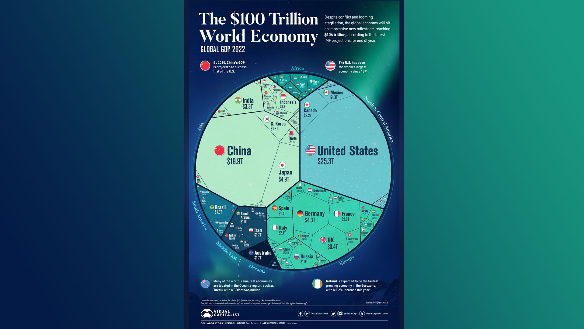 বিশ্বের ৪১তম বড় অর্থনীতি বাংলাদেশের: আইএমএফ