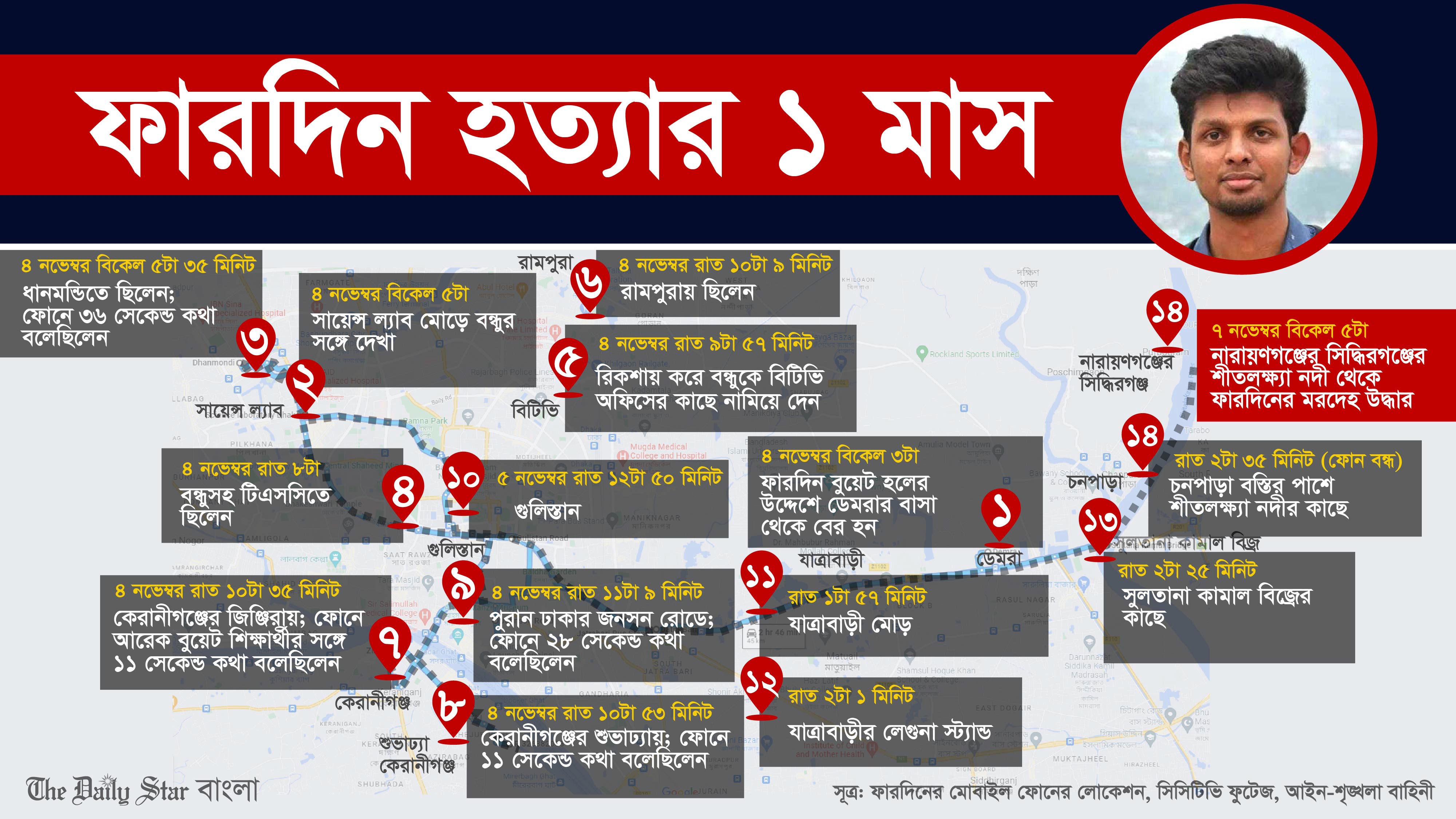 হত্যার প্রমাণ পাইনি, দুর্ঘটনা না আত্মহত্যা জানার চেষ্টা করছি: পুলিশ