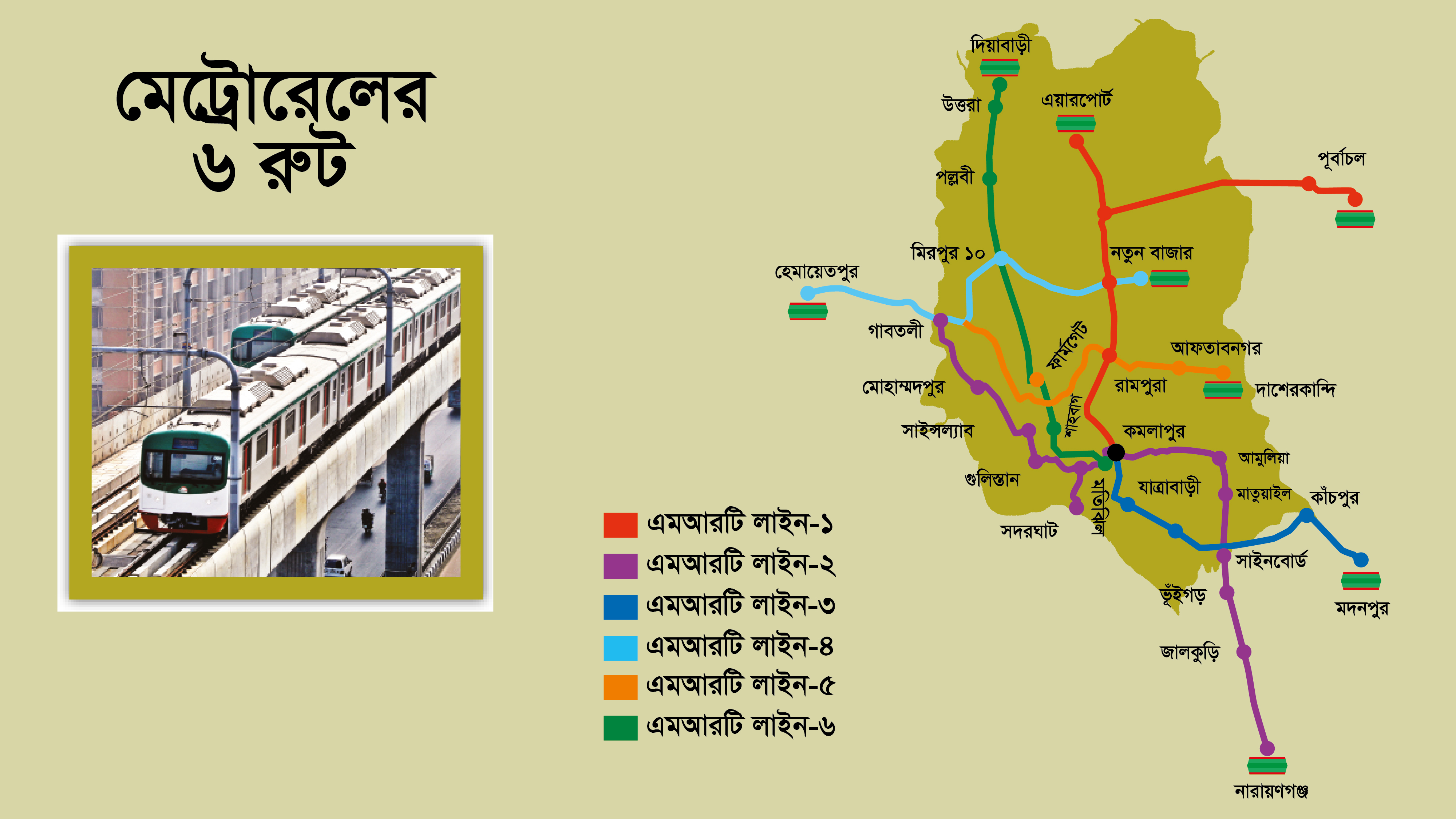 ২০৩০ সালের মধ্যে মেট্রো নেটওয়ার্কের কাজ শেষ হওয়ার সম্ভাবনা কম
