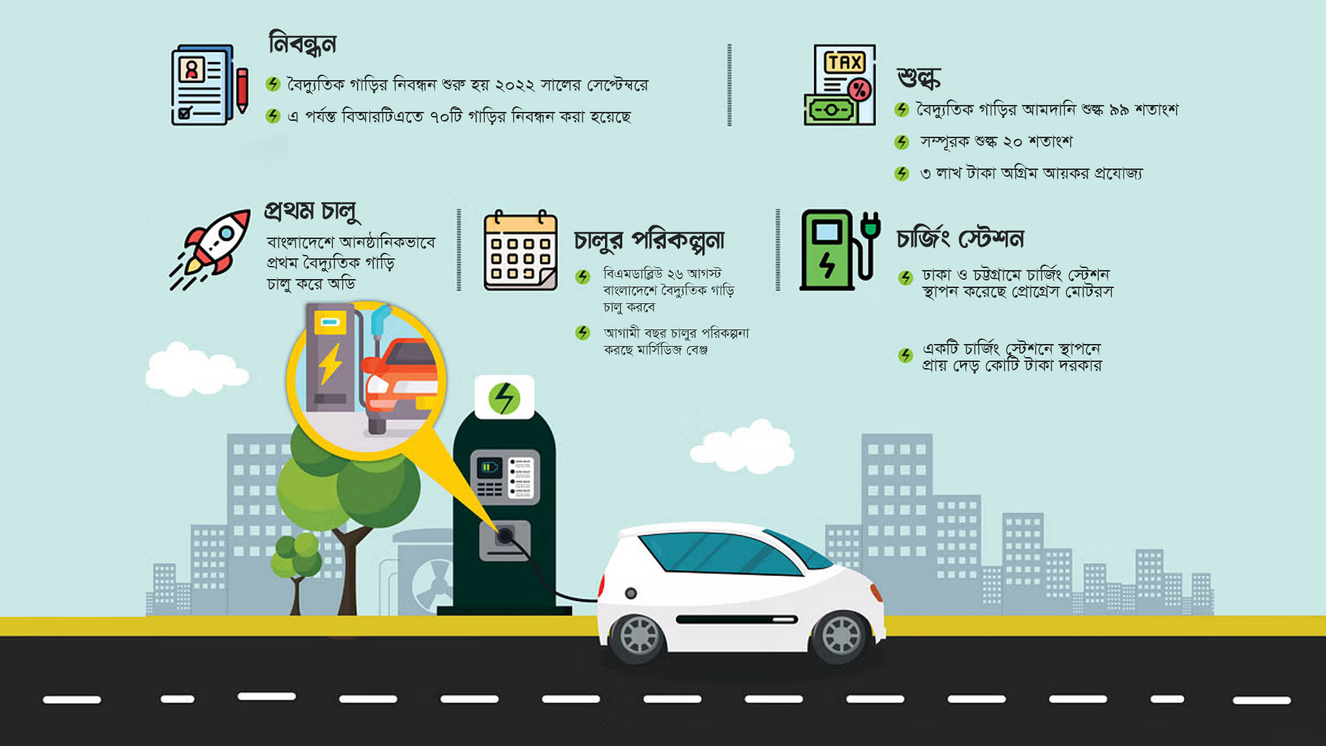 সম্ভাবনা সত্ত্বেও বাড়ছে না বৈদ্যুতিক গাড়ির বাজার