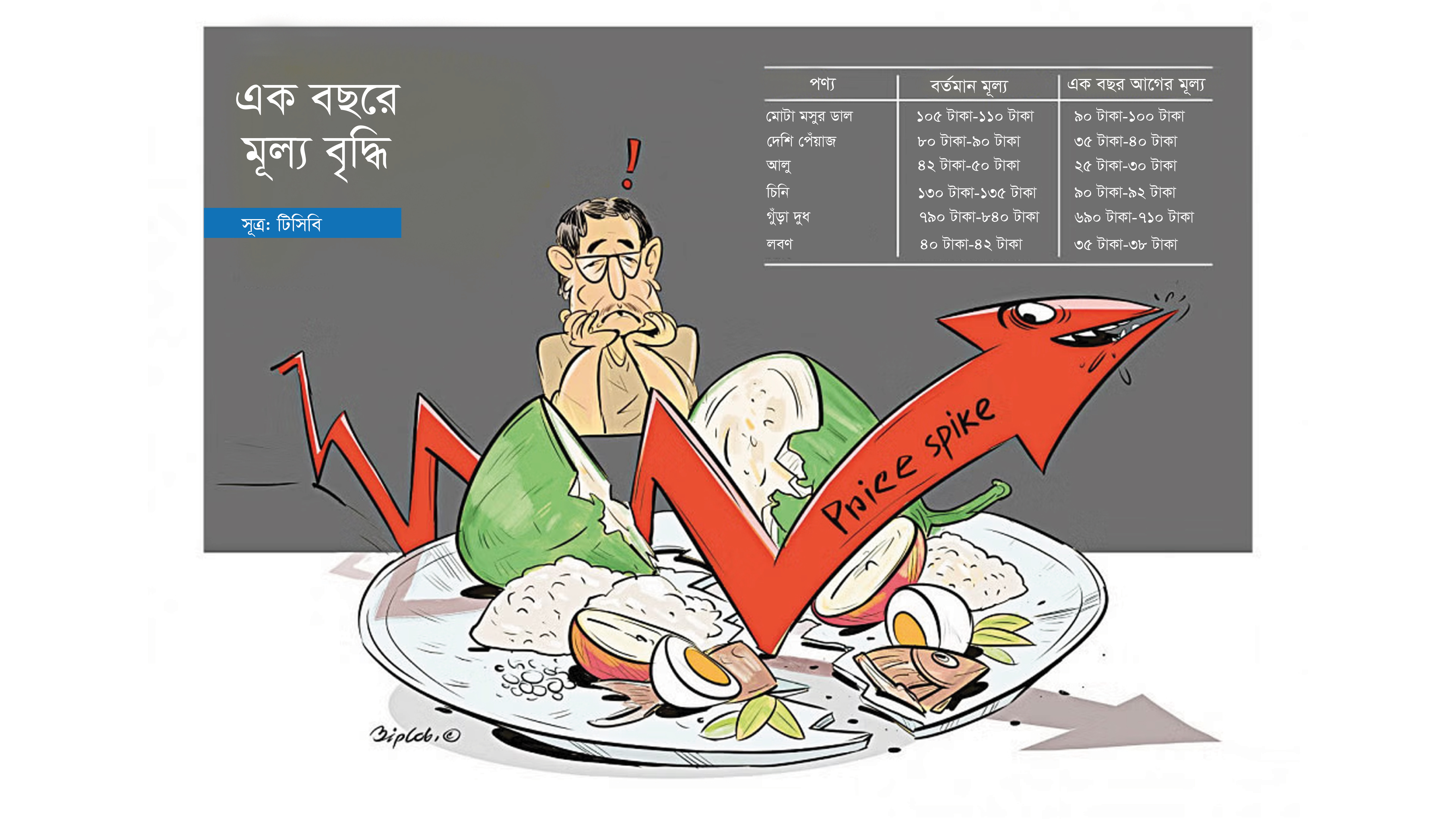 উচ্চ মূল্যস্ফীতির সঙ্গে আর কত দিন মানিয়ে চলবে মানুষ?