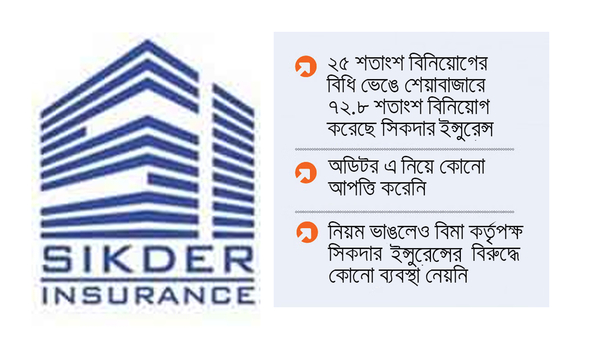 সিকদার ইন্স্যুরেন্স: নিয়ম ভেঙে ন্যাশনাল ব্যাংকের শেয়ারে বিনিয়োগ, তবু আইপিও অনুমোদন