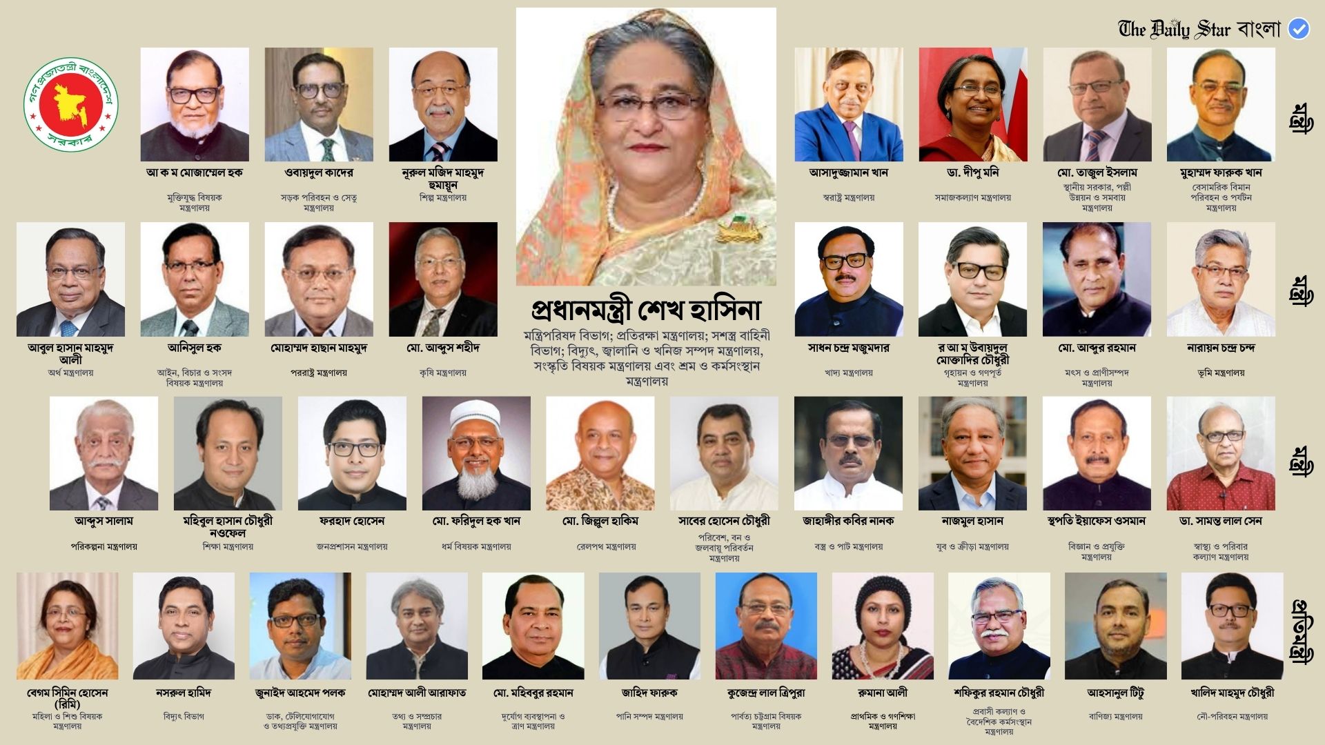 ৩৬ মন্ত্রী-প্রতিমন্ত্রীর কে কোন মন্ত্রণালয় পেলেন