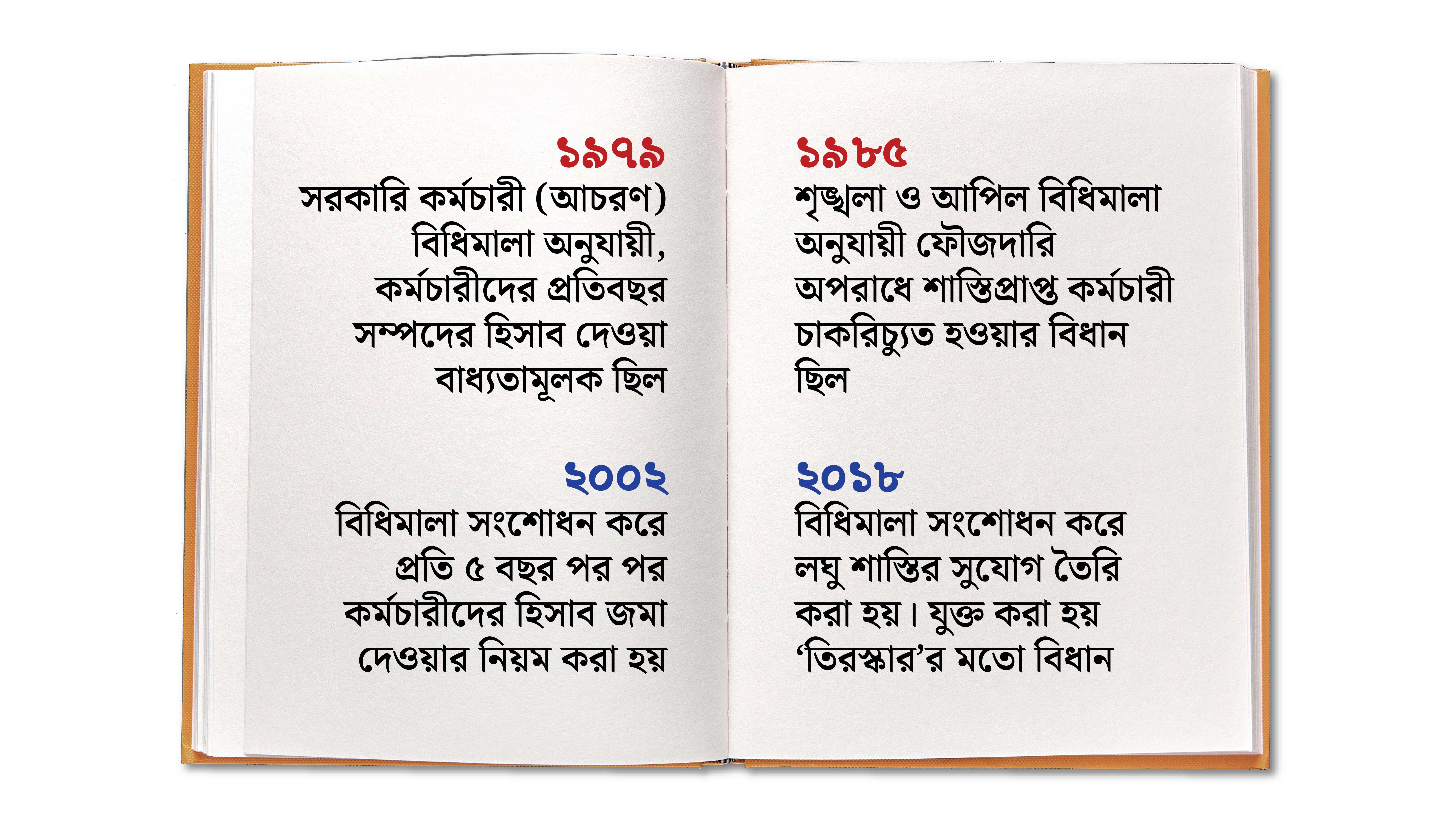 সরকারি কর্মচারী: বছরের পর বছর ধরে শিথিল হচ্ছে দুর্নীতিবিরোধী আইন ও বিধিমালা