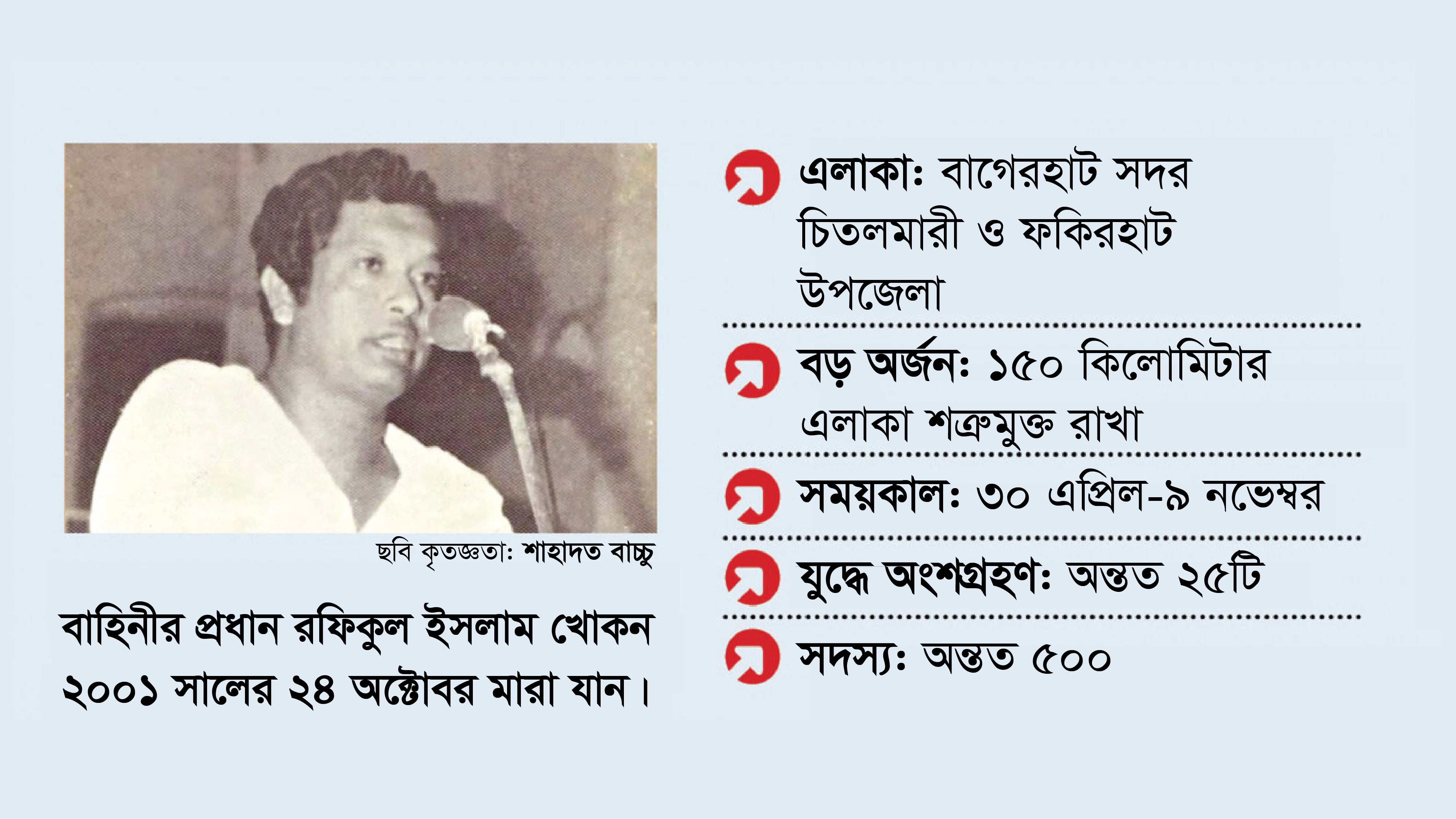 মুক্তিযুদ্ধে বাগেরহাটের রফিক বাহিনী