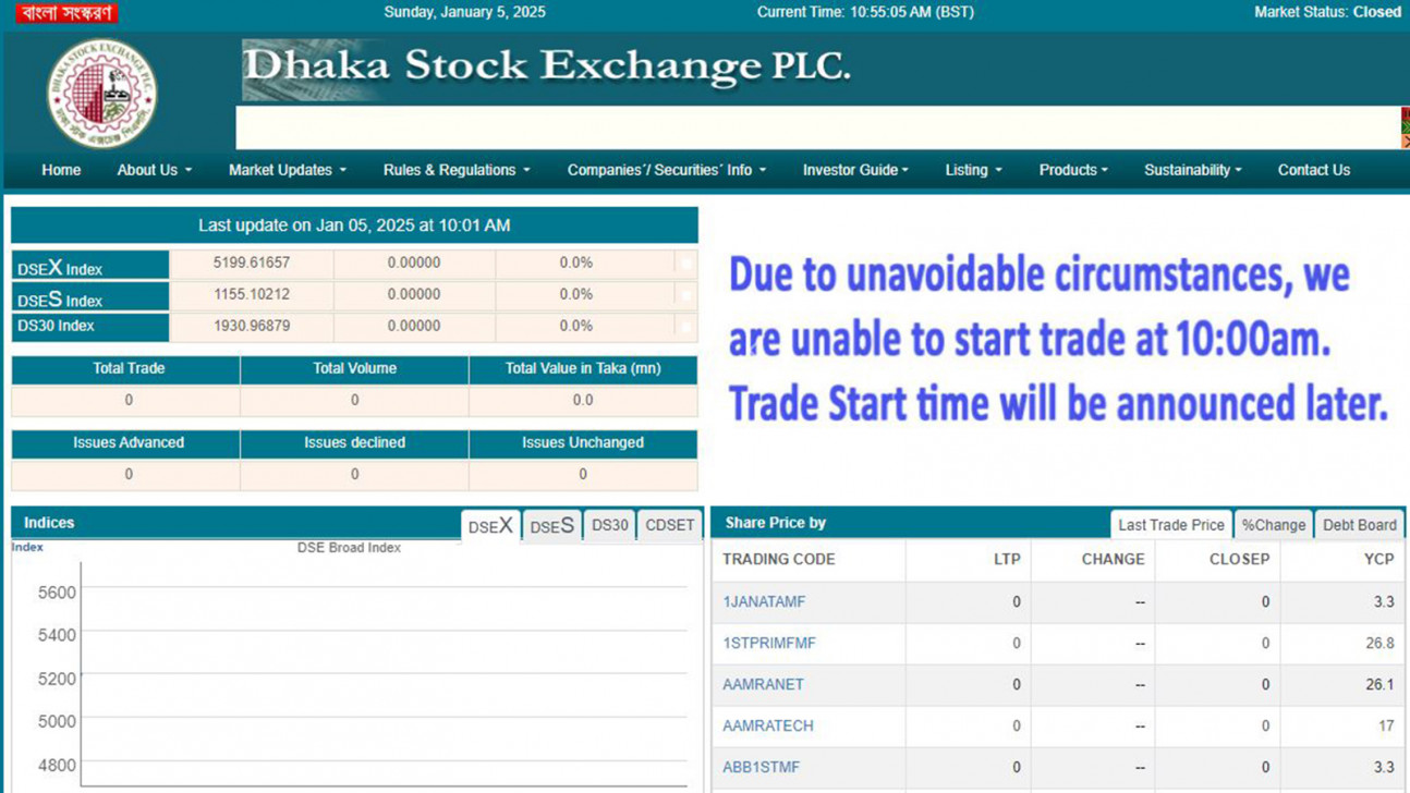 ডিএসইতে লেনদেন বন্ধ