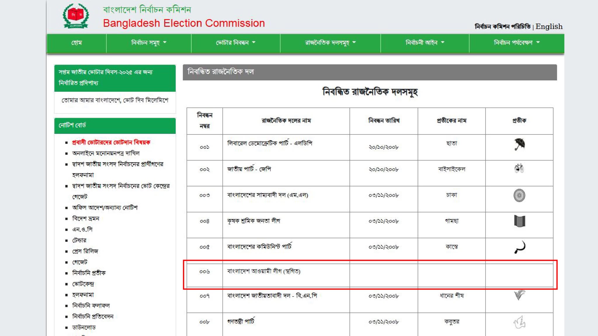 ইসির ওয়েবসাইট থেকে সরানো হলো ‘নৌকা’ প্রতীক