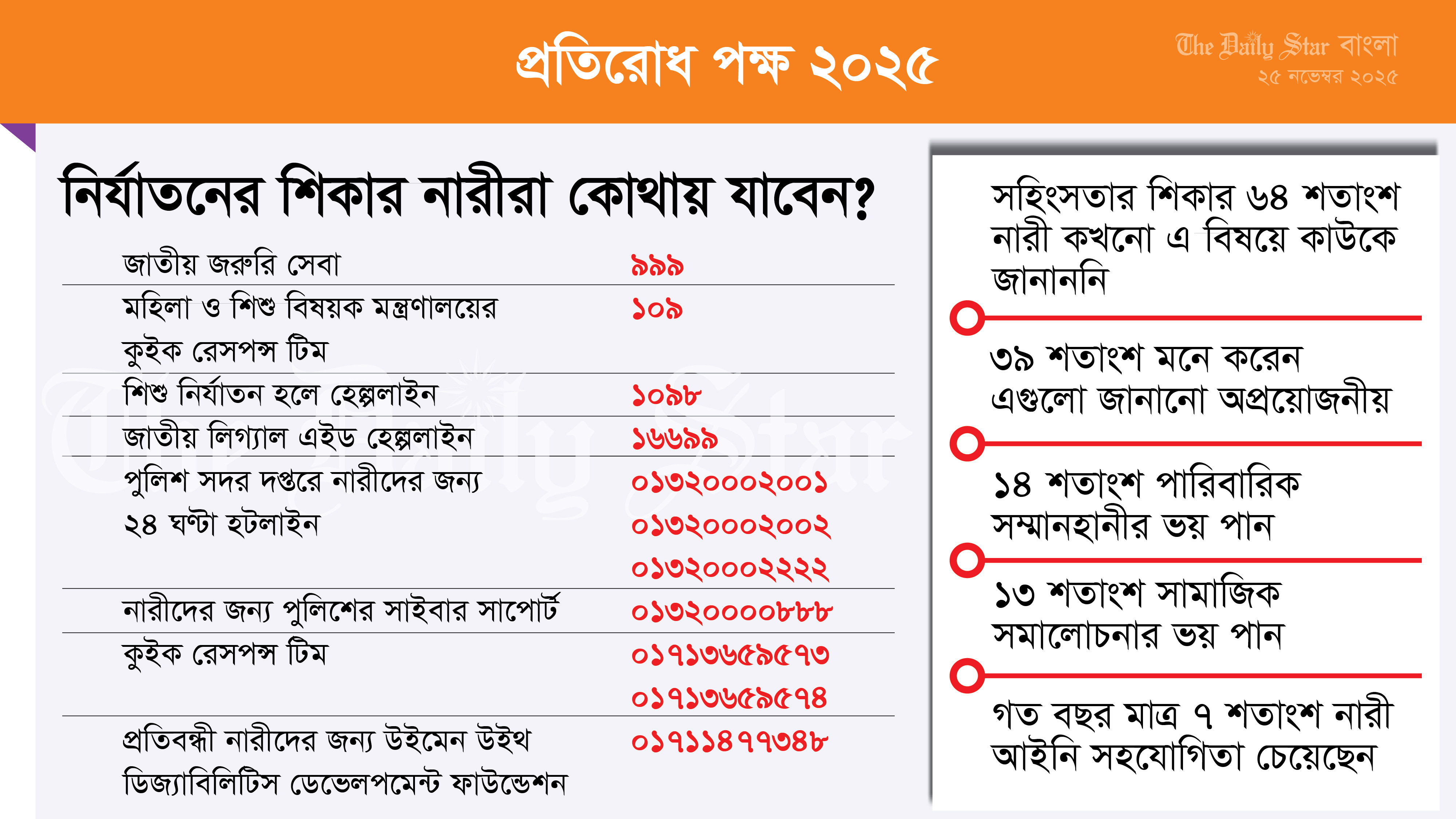 নির্যাতনের শিকার নারীরা কোথায় যাবেন?