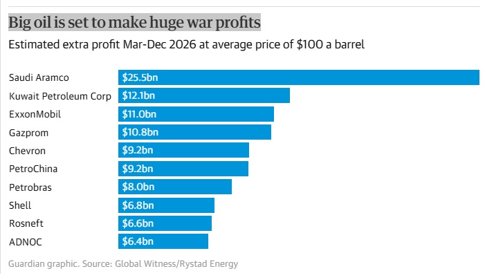 গার্ডিয়ানের 