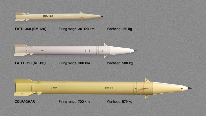 ইরানের বিভিন্ন পাল্লার ক্ষেপণাস্ত্র আছে। ছবি: সংগৃহীত