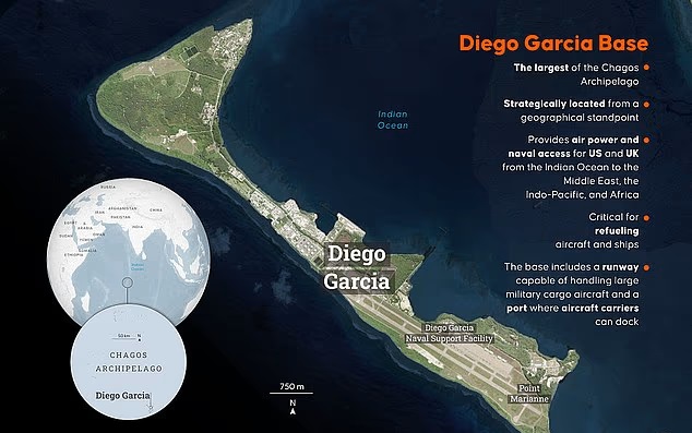 দিয়েগো গার্সিয়া