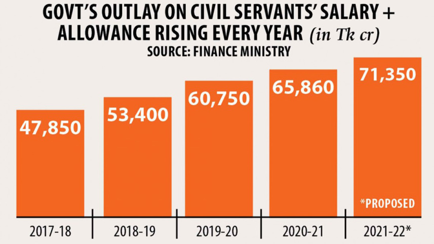 civil-service-allocation.jpg