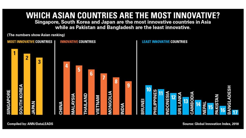 most-innovative-asian-country-ann-wb.jpg