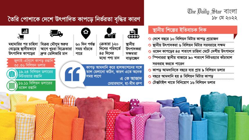 তৈরি পোশাক