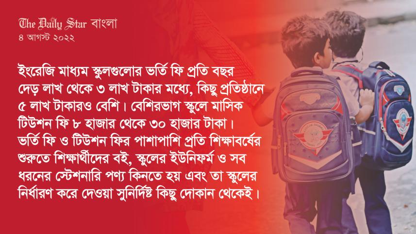 ইংরেজি মাধ্যম স্কুল