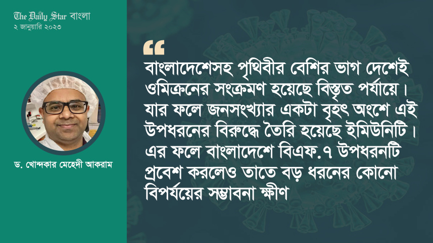 ওমিক্রনের একটি উপধরন বিএফ.৭