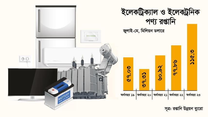 electrical_and_electronics_products-01.jpg