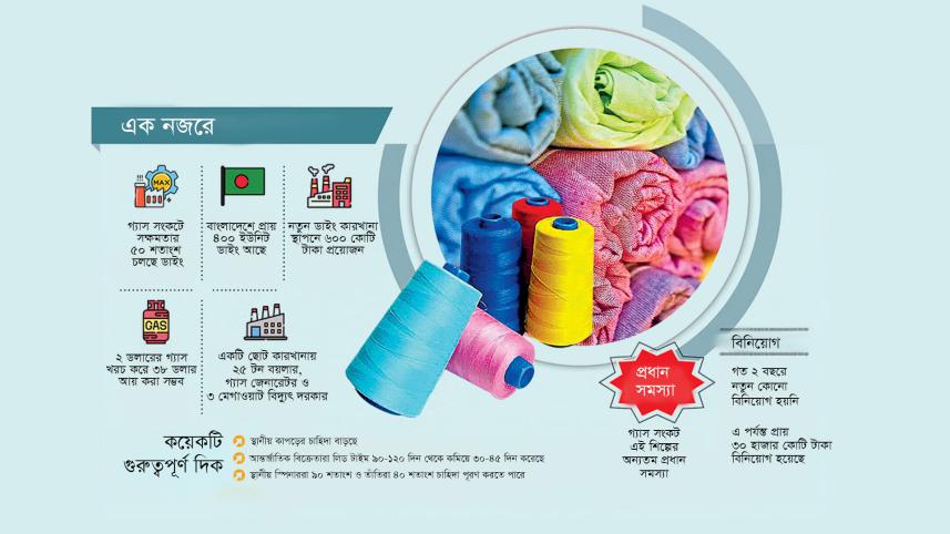 পোশাক রপ্তানিকারক, পোশাক কারখানা, ডাইং কারখানা, বাংলাদেশ টেক্সটাইল মিলস অ্যাসোসিয়েশন,