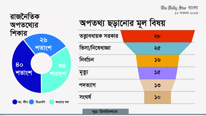 নির্বাচন