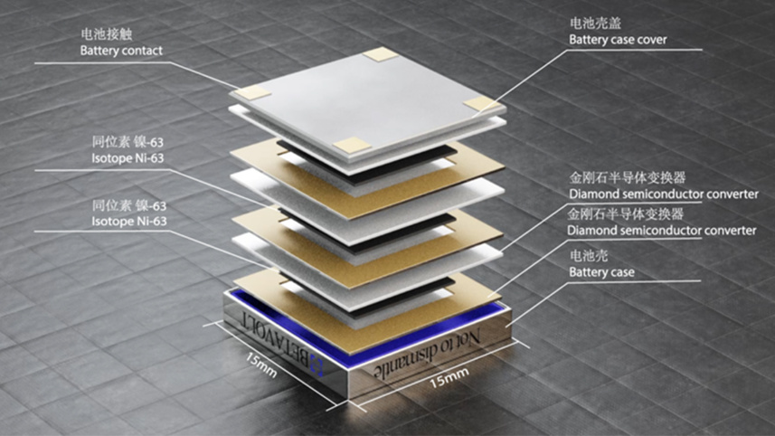 চীনা প্রতিষ্ঠান বেটাভোল্ট টেকনোলজি এমন একটি ব্যাটারি তৈরি করেছে, যা কোনোপ্রকার চার্জিং বা রক্ষণাবেক্ষণের প্রয়োজন ছাড়াই ৫০ বছর ধরে বিদ্যুৎ উৎপাদন করতে পারবে। ছবি: বেটাভোল্ট