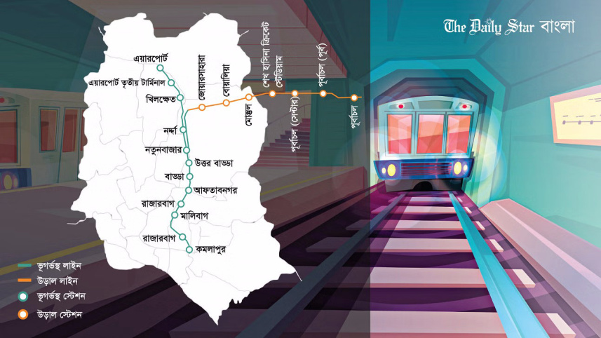 এমআরটি লাইন ১, আন্ডারগ্রাউন্ড মেট্রোরেল, 