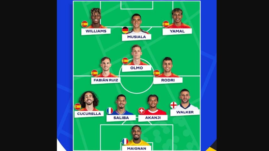 best_xi_euro.jpg