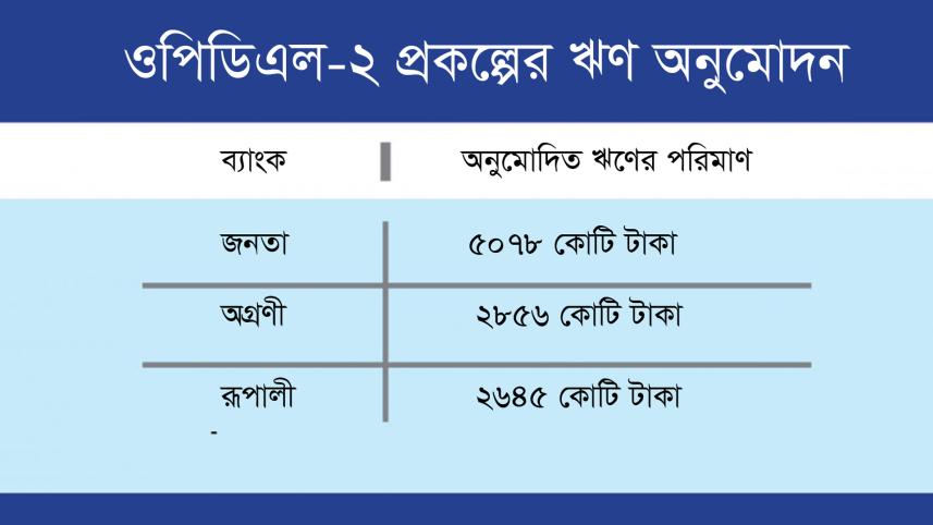 ওরিয়ন, বাংলাদেশ ব্যাংক, অগ্রণী ব্যাংক, জনতা ব্যাংক, রুপালী ব্যাংক,