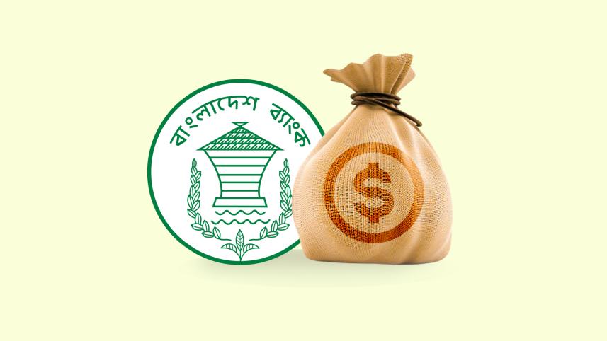 বিদেশি বিনিয়োগ