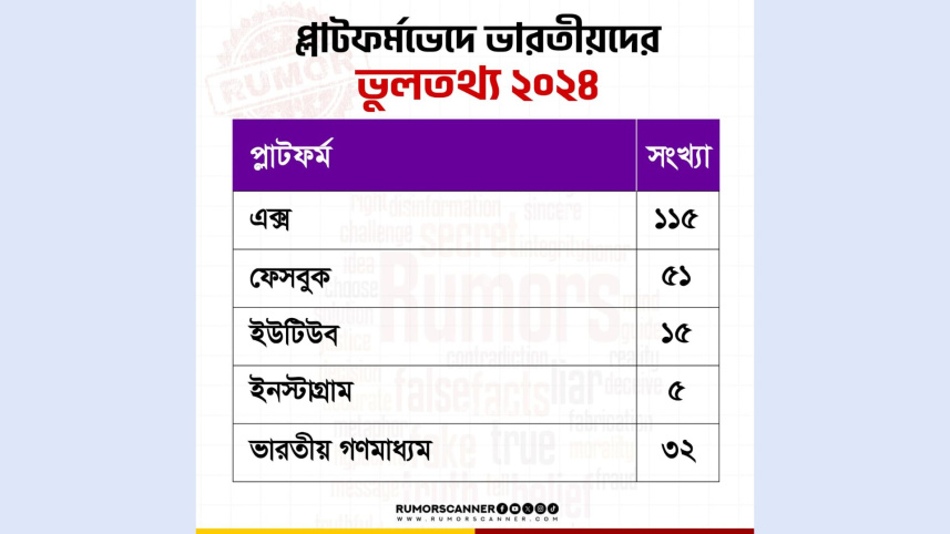 রিউমর স্ক্যানার