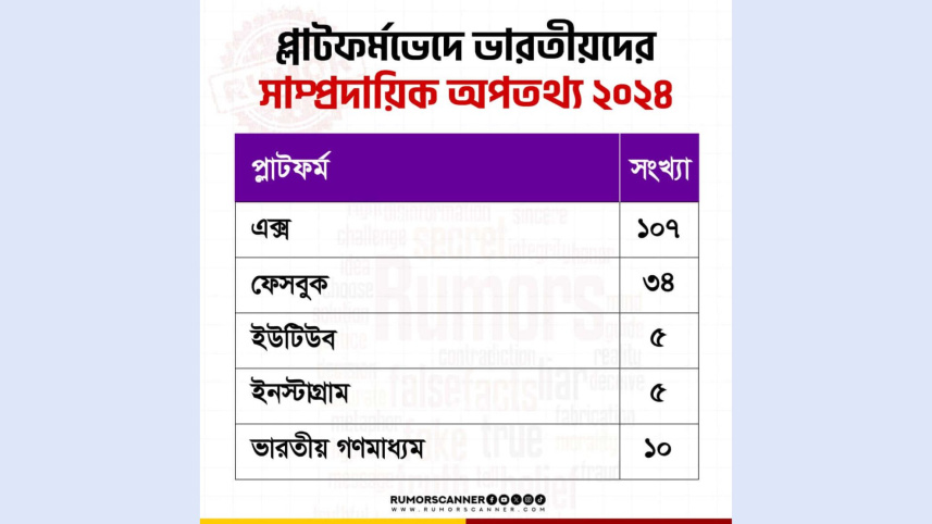 রিউমর স্ক্যানার