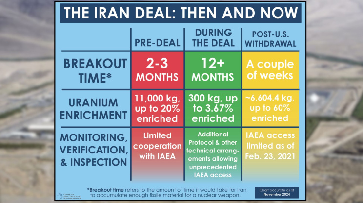 পরমাণু চুক্তির আগে ও পরে। ছবি: সিএসআইএস থেকে নেওয়া