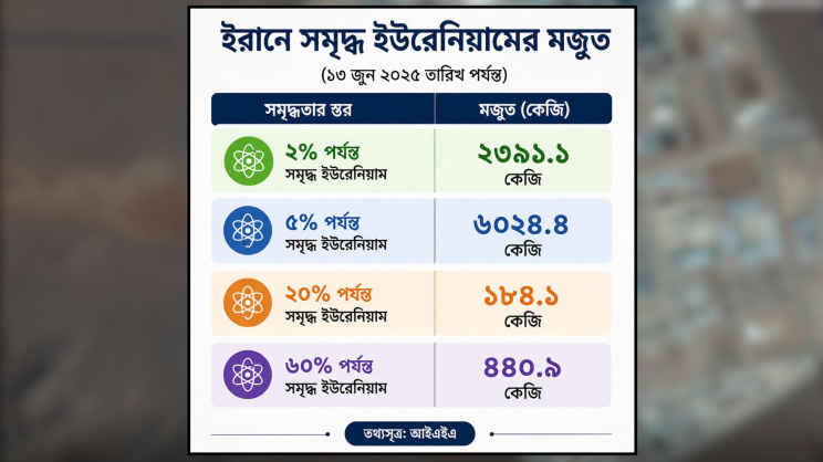 ছবি: স্টার অনলাইন গ্রাফিক্স