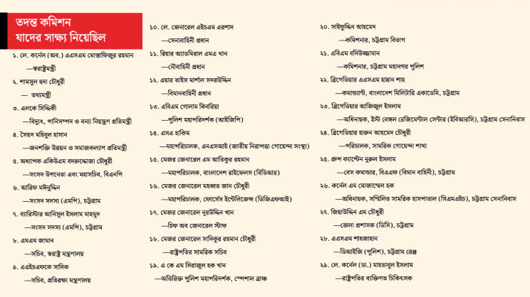 যাদের সাক্ষ্য নিয়েছিল কমিশন