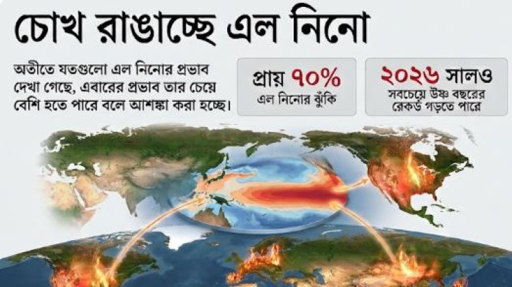 চোখ রাঙাচ্ছে এল নিনো। ইনফোগ্রাফ: এআই