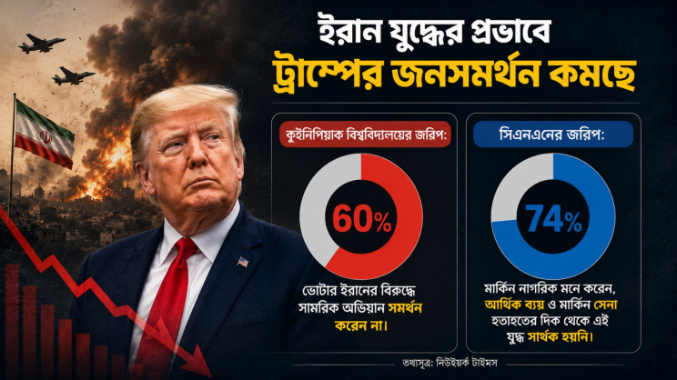 ছবি: এআইয়ের সহায়তায় তৈরি