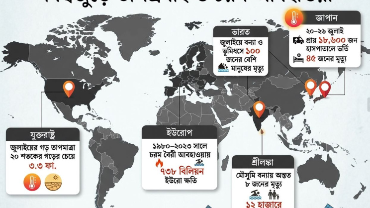 ইনফোগ্রাফ: এআই