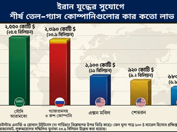 স্টার অনলাইন গ্রাফিক্স