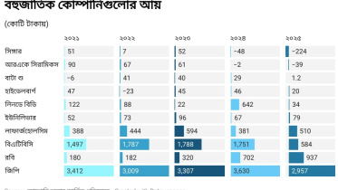 স্টার অনলাইন গ্রাফিক্স
