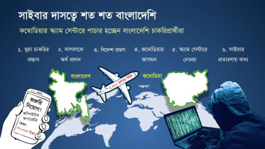 সাইবার স্ক্যাম সেন্টার