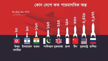 বিশ্বের পারমাণবিক শক্তিধর দেশগুলো