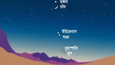 এক সারিতে ৫ গ্রহ