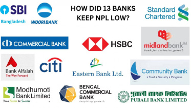 খেলাপি ঋণ