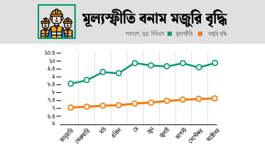 মজুরি বৃদ্ধি.jpg