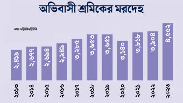 প্রবাসী শ্রমিক
