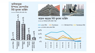 এসএস স্টিল লিমিটেড, পুঁজিবাজার, শেয়ারবাজার,