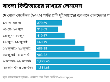 bangla 