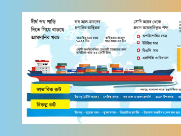 আমদানি রপ্তানি