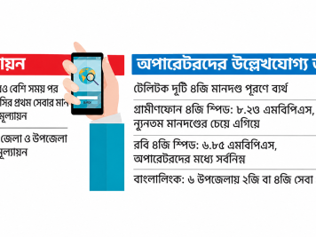 ছবি: স্টার গ্রাফিক্স/বাংলা সংস্করণে এআইর সহায়তা নেওয়া হয়েছে