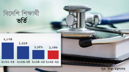 স্বাস্থ্যশিক্ষা